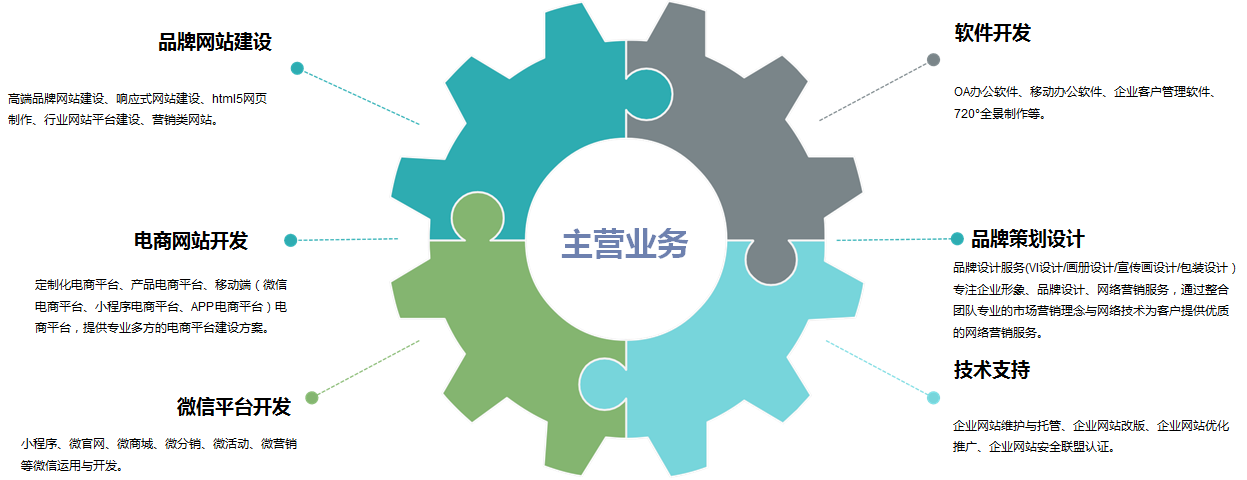 关于我们